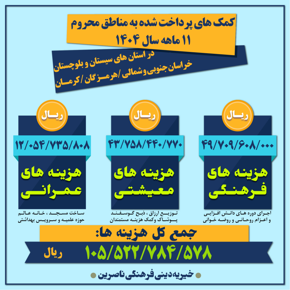 هزینه کرد های موسسه خیریه ناصرین
